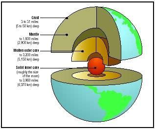 [Download 33+] Draw A Schematic Diagram Of A Cross Section Of The Earth