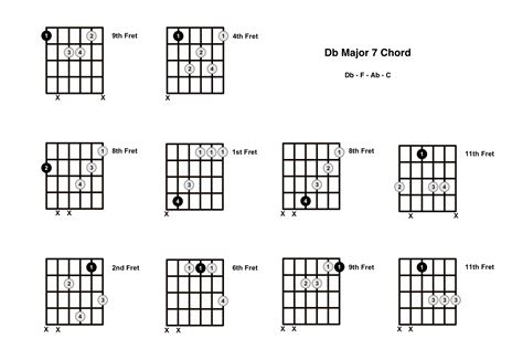 D Flat Major 7 Chord On The Guitar (Db Maj 7) - Diagrams, Finger