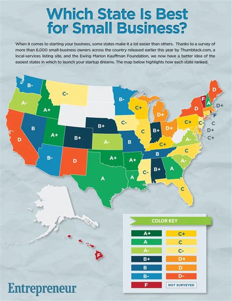 Which State Is Best For Small Business Infographic