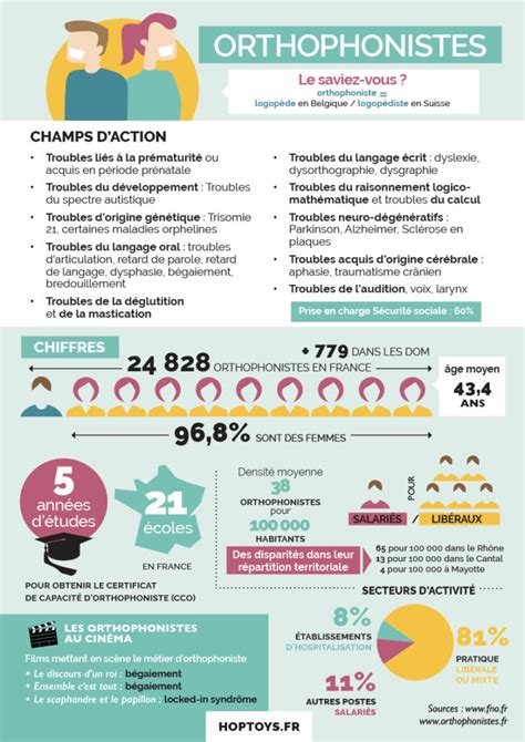 Metier Orthophoniste Infographie