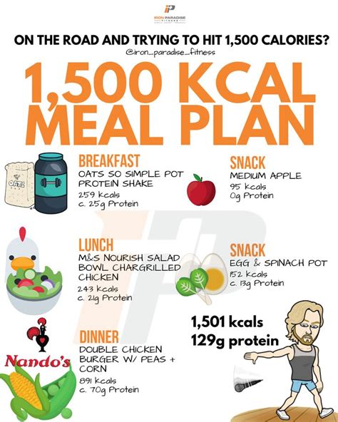 Grab Yourself A Free 1500 Calorie Meal Plan Trying To Eat 1500