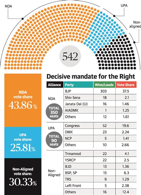Indian Elections Pts Ias Academy