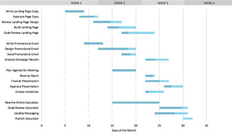 6 Gantt Chart Excel Vorlage Meltemplates Meltemplates