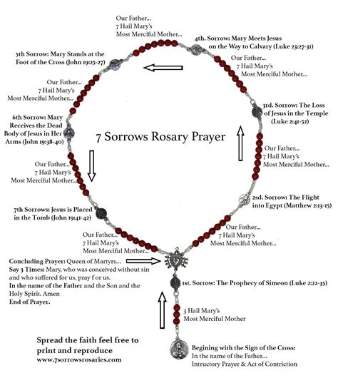 How To Pray The Seven Sorrows Rosary Of Mary Diagram Rosaryjewelry
