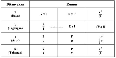 Rumus Dan Contoh Soal Arus Tegangan Daya Tahanan Listrik Cara Ilmu