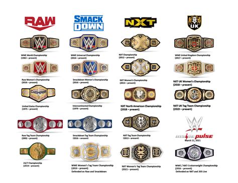 121 Best Wwe Championship Belt Images On Pholder Squared Circle Wwe