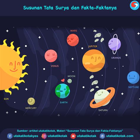 Art direction & design by hassan zulkifli ℗ © 2017 tata surya. Susunan Tata Surya dan Fakta- fakta Uniknya