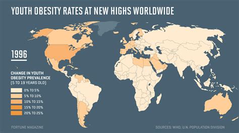 Youth Obesity See Where It Increased The Most Over The Past 20 Years