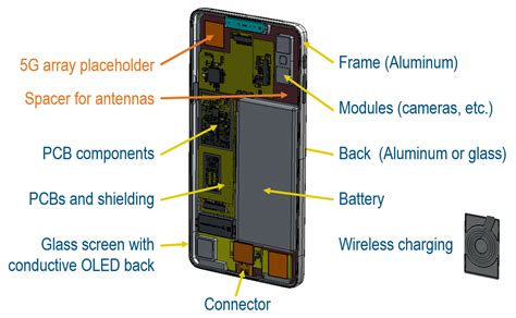 Simple mobile phone detector circuit designed with few easily available components and we can detect any kind of active mobile phones with in a when this mobile phone detector circuit antenna detects active mobile electromagnetic signal then it converts into very low power electric signal, then. 5G Antenna Design for Mobile Phones - ADCOM | Simulation ...