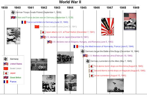 Wwii Timeline Twee Keer Oorlog Oorlog Geschiedenis En Wereldoorlog