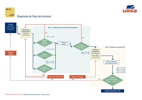 Para poder utilizar open bim memorias cte la licencia de uso debe disponer del permiso para el módulo memoria del proyecto según el cte, que es el mismo que da acceso al programa memorias cte (programa discontinuado a partir de la versión 2021.a y al que sustituye open bim memorias cte. Modificación del CTE: ¿Qué implica la nueva normativa para ...