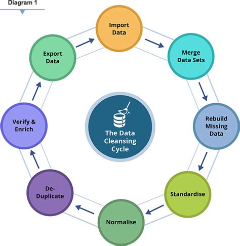 What Does Data Cleansing Mean