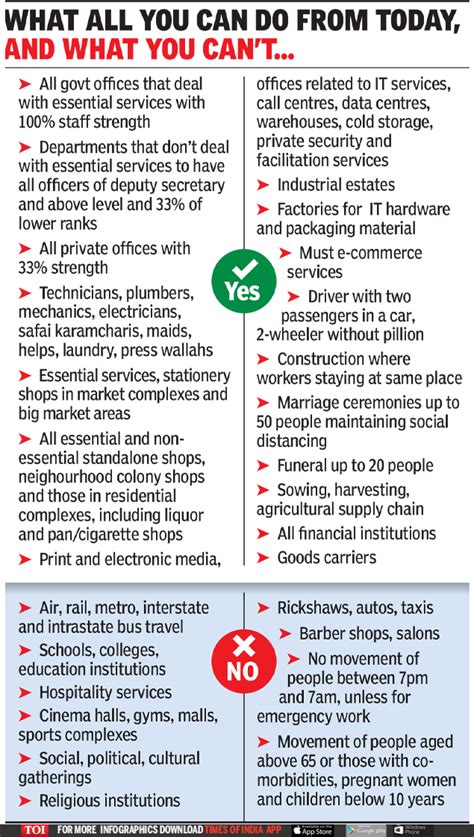 People still ought to be cautious and wear masks, says health minister satyendra jain. Delhi Lockdown Relaxation: Lockdown relaxed in Delhi; here ...