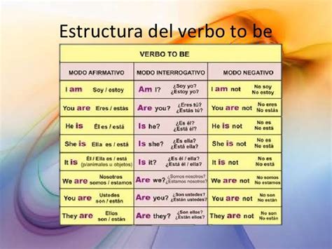 44 Verbo To Be Presente Most Complete Semana