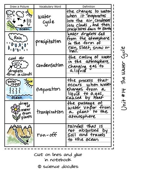 Pin By Nicole Gardner Teacher On Science In 2020 With Images