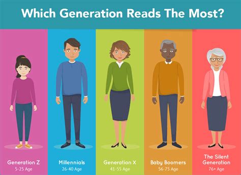 Generational Marketing How To Target Every Generation