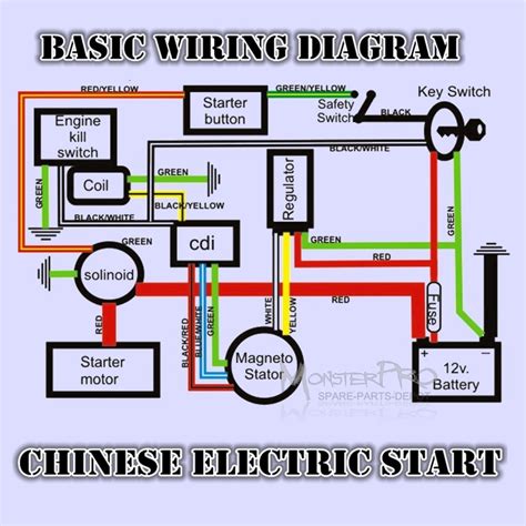 Wiring Mini Chopper Motorcycle