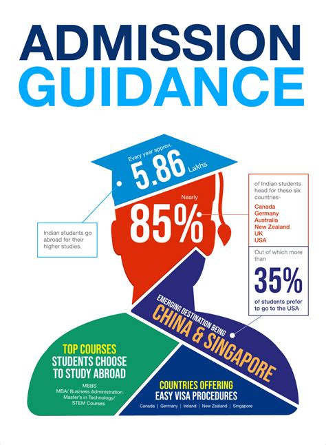 Admission Guidance - Global Opportunities