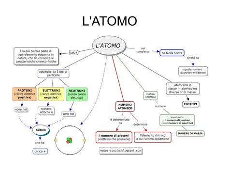 Mappa Concettuale Legame Metallico Studentville Artofit