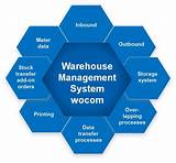 Top 10 Warehouse Management Systems Pictures