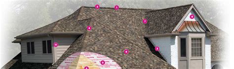 Anatomy Of A Roof 14 Common Parts Of A Roof Owens Corning Roofing