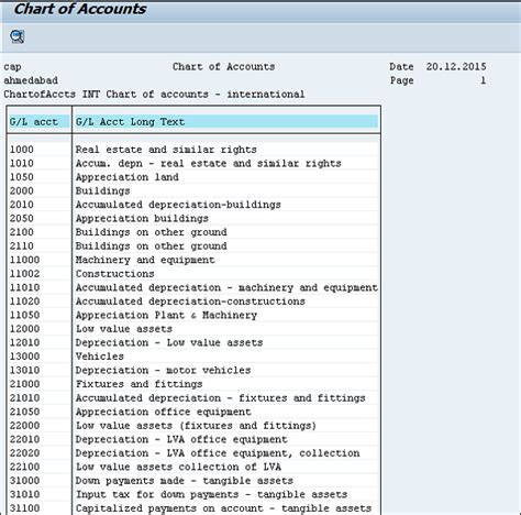 Sap Tcode Display Chart Of Accounts Hierarchy Best Pi Vrogue Co