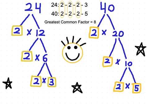 What Is The Greatest Common Factor Of 24 And 40