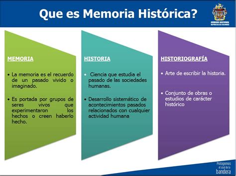 Concepto Memoria Histórica Armada Nacional