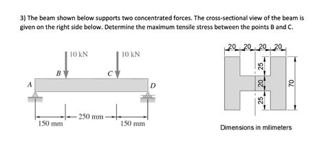 Solved The Beam Shown Below Supports Two Concentrated Forces The