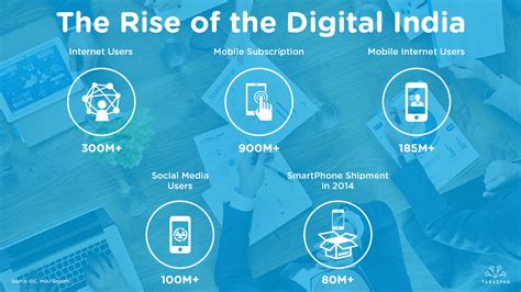 5 Technology Trends In Digital India