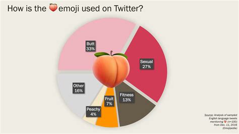 How We Really Use The Peach