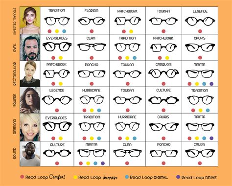 [download 42 ] Glasses For Face Shape Chart