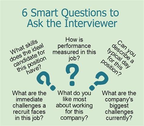 Interview Question To Ask Employer Ray Voice