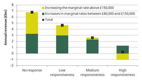 Institute For Fiscal Studies Briefing Notes