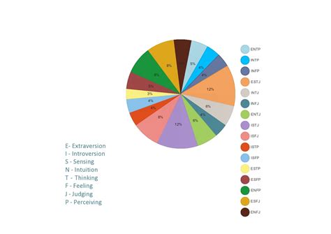 Pie Chart Template Free Download Printable Templates