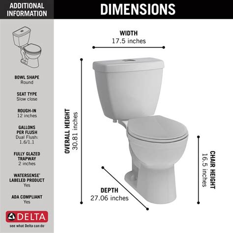 Standard Toilet Dimensions Inches Ubicaciondepersonascdmxgobmx