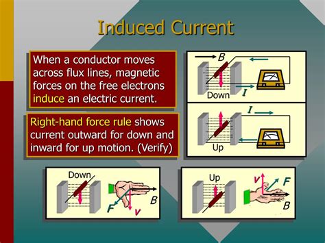 Ppt Chapter 31a Electromagnetic Induction Powerpoint Presentation