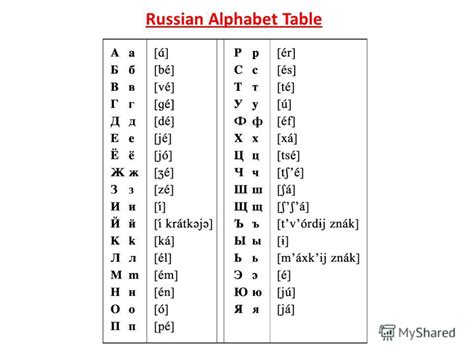 We did not find results for: Презентация на тему: "Lesson 4 Урок четвертый. Russian ...