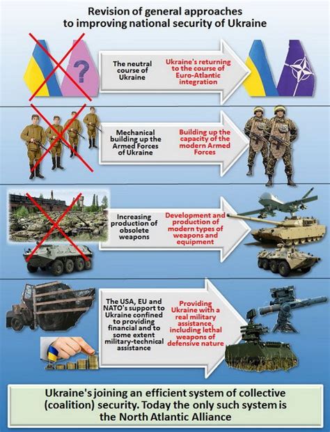Lessons Of Russias “hybrid War” Against Ukraine2 Geopolitical