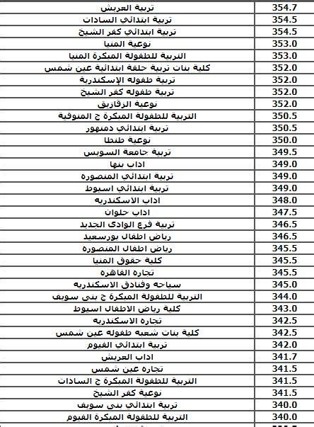 We did not find results for: مؤشرات تنسيق المرحلة الأولى 2019 لطلاب الشعبة الأدبية