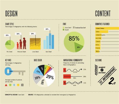 25 Exciting And Effective Infographic Designs