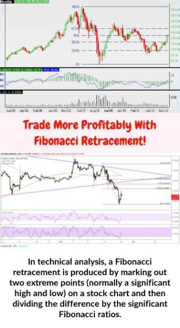 Fibonacci Price Retracement Calculator Currency