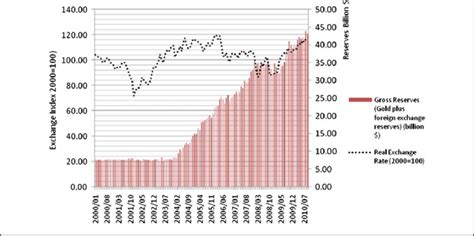 Eu euro, uk pound and mexican peso Foreign Exchange Rate Reserves - Forex Auto Run