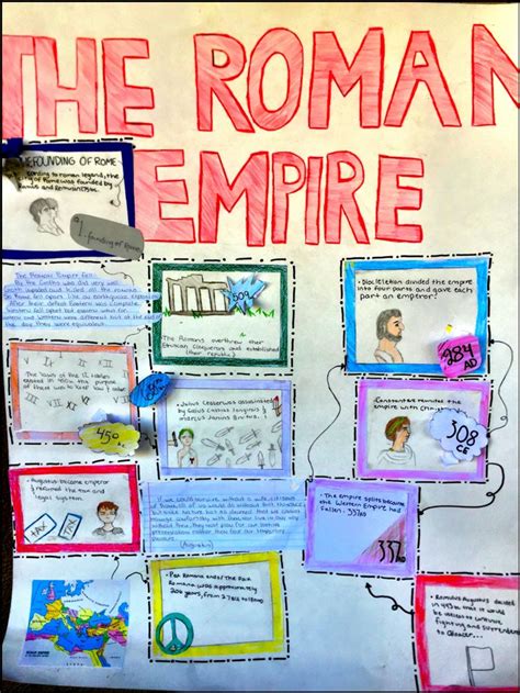 Project Roman Empire Annotated Timeline Amped Up Learning