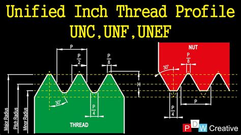 Unified Inch Screw Thread Profile Youtube