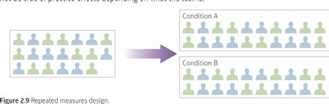 The multistore model of memory (also known as the modal model) was proposed by atkinson and shiffrin (1968) and is a structural model. Table 2.6 from The multi-store model of memory ( Atkinson ...