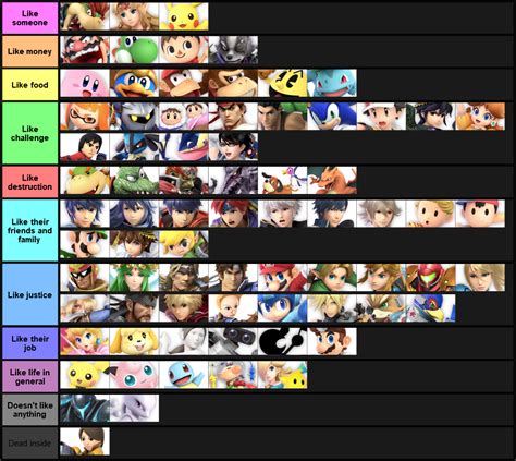What Does The Ultimate Cast Like Tier Lists Know Your Meme