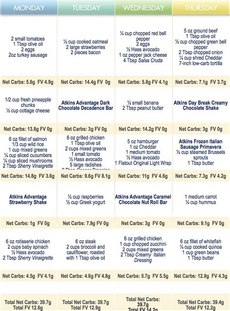 2014 atkins 40 week 1