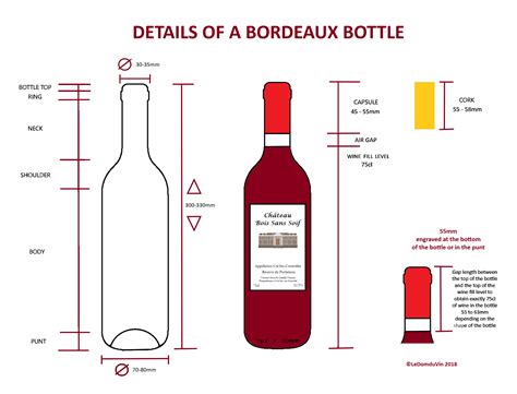 Details Of A Bordeaux Bottle Bottle Wine Knowledge Expensive Wine