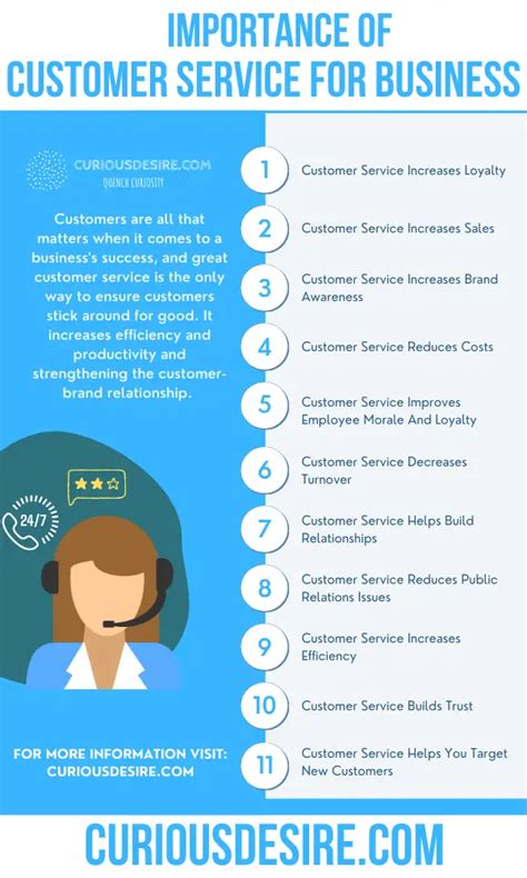 15 Reasons Why Customer Service Is Important Curious Desire